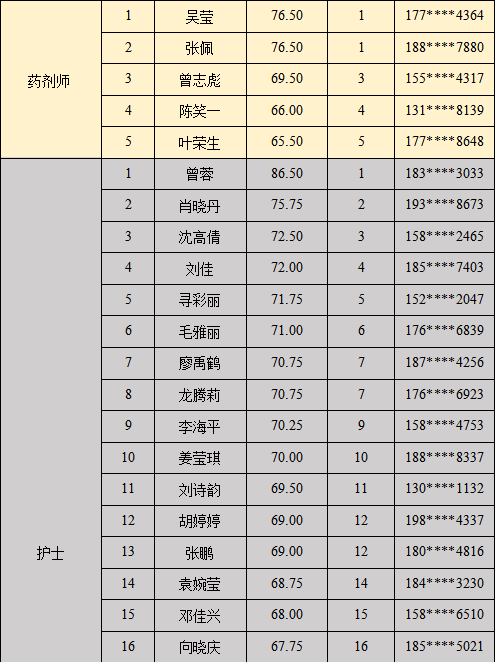 長沙市第三社會福利院(長沙市第九醫(yī)院)招聘編外合同制人員資格審查的通知