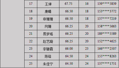 長沙市第三社會福利院(長沙市第九醫(yī)院)招聘編外合同制人員資格審查的通知