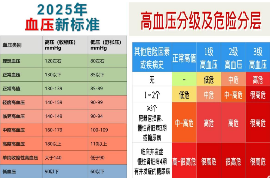 ȫ��(gu��)��Ѫ���� | Ѫ��Ҫ֪��������Ҫ�_(d��)��(bi��o)